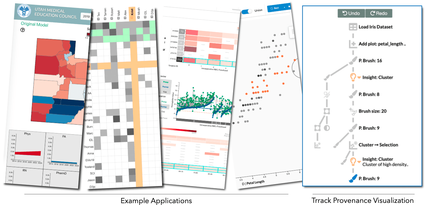 Overview of applications implementing the trrack library, and the trrack provenance visualization